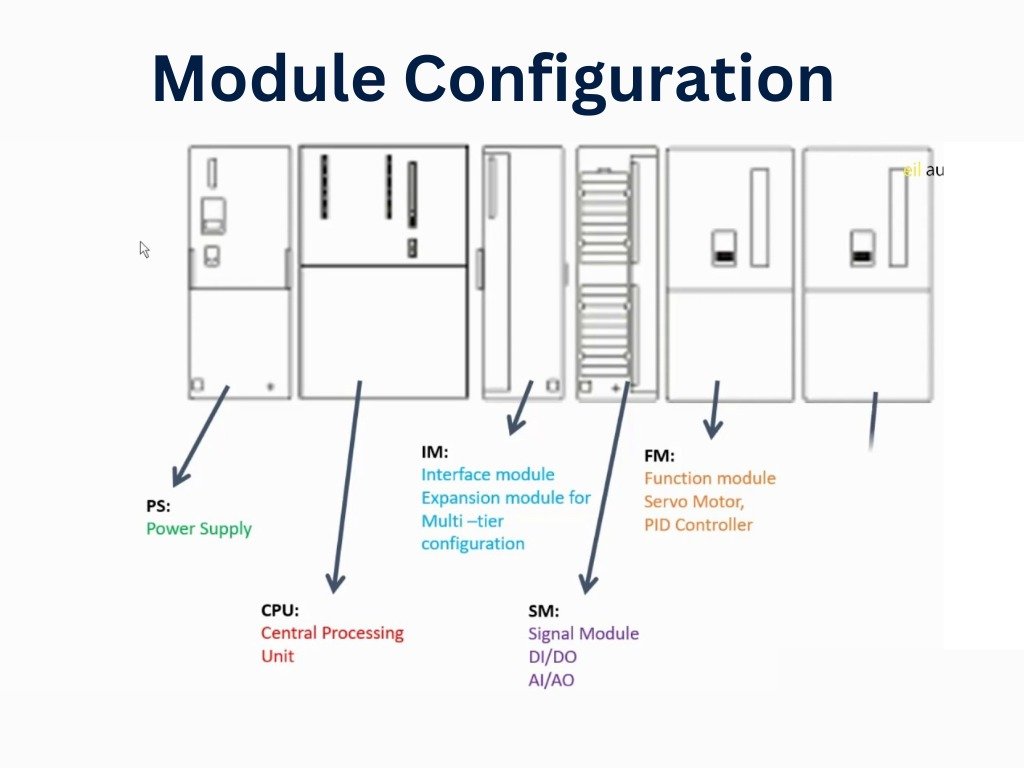 Module Integration