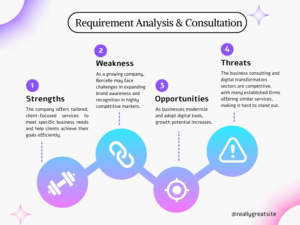 Requirement Analysis