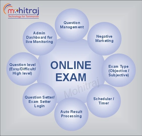 Online Exam