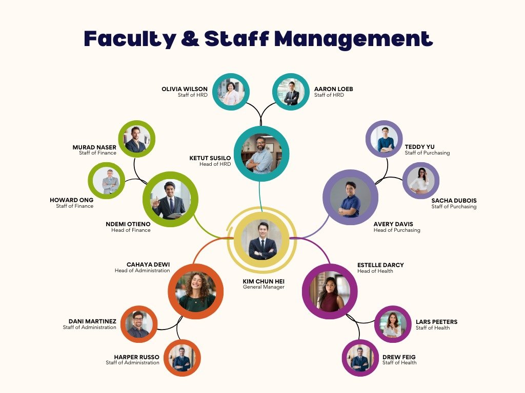 Learning & Resources